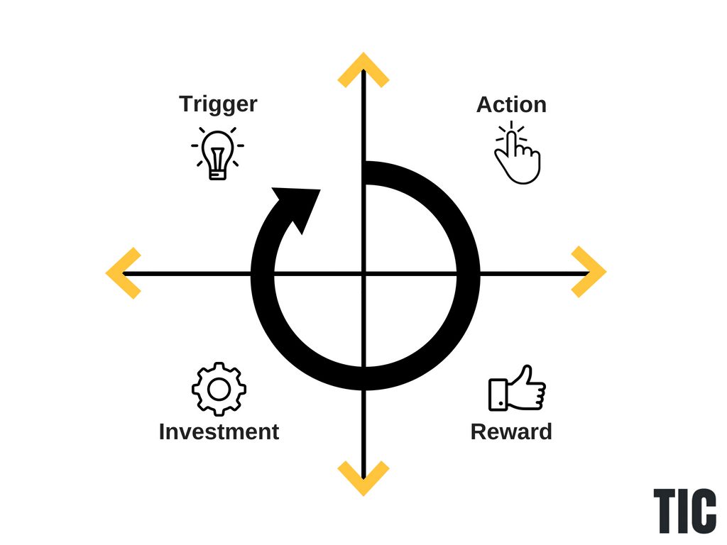 how-to-build-habit-forming-products