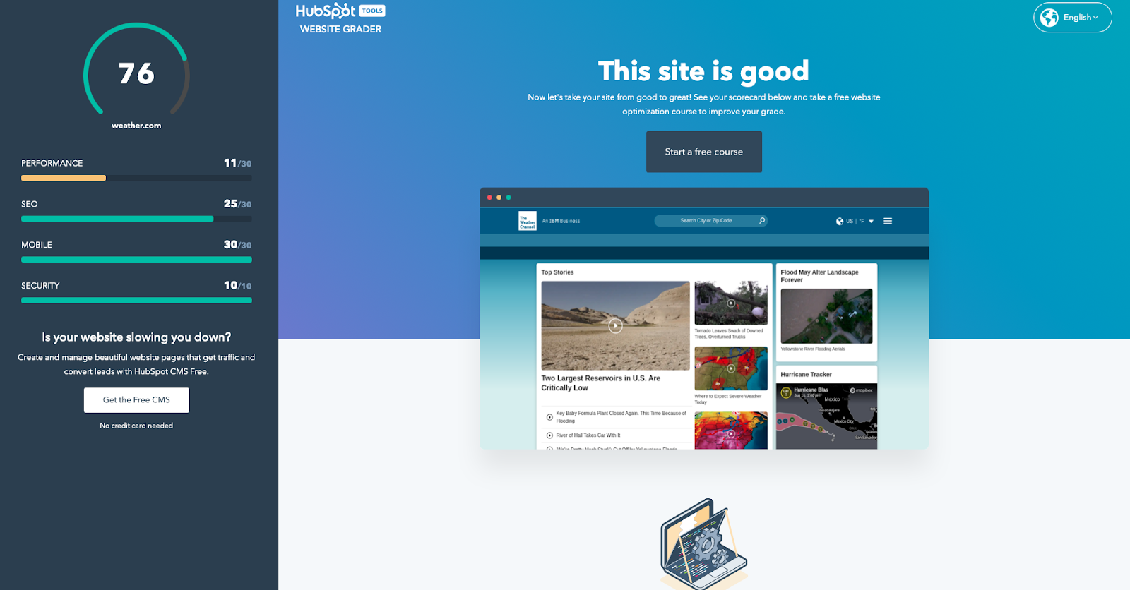 growth hacking vs product-led? HubSpot website grader