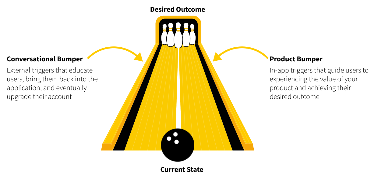 An image of Wes Bush's Bowling Alley Framework