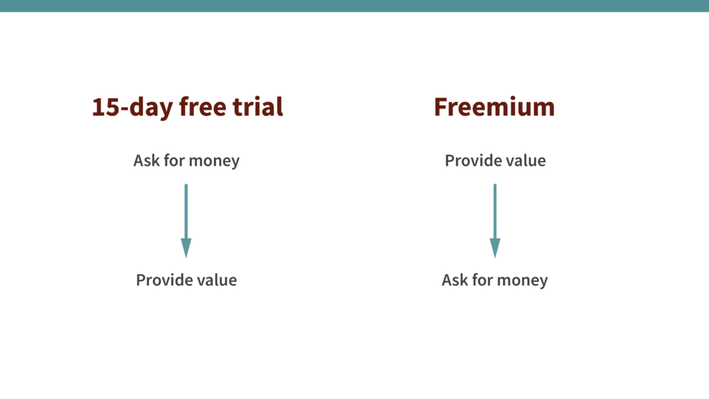 free trial versus freemium in how they deliver value