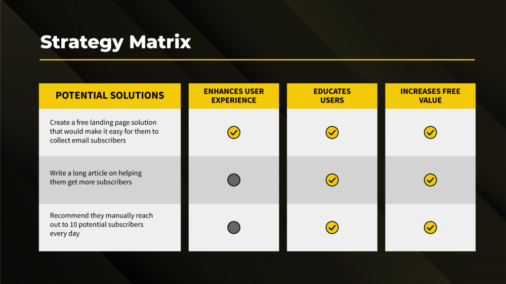 A strategy matrix example to help you uncover what product led model is right for your business.