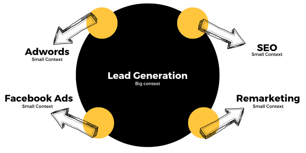 lead generation