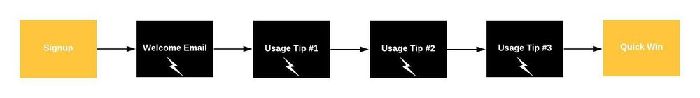 user-onboarding-track-one